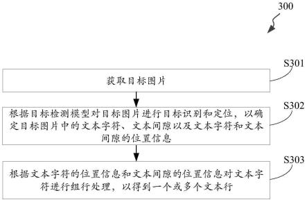 目标检测模型的训练方法、文本组行的方法及相关产品与流程