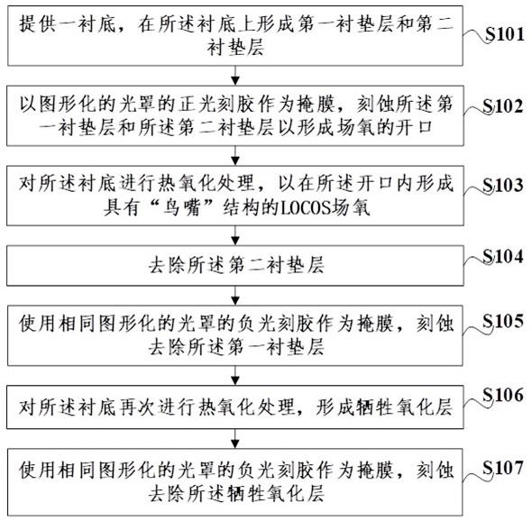 横向扩散金属氧化物半导体的制备方法和器件与流程