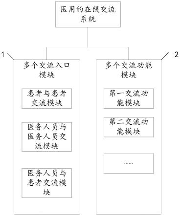 一种医用的在线交流系统及设备的制作方法