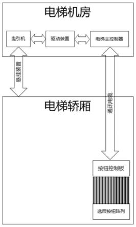 电梯轿厢操纵箱、电梯轿厢选层权限管理装置及电梯的制作方法