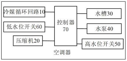 空调器及其水泵的衰减补偿控制方法与流程