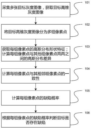 计算机图像智能化识别方法