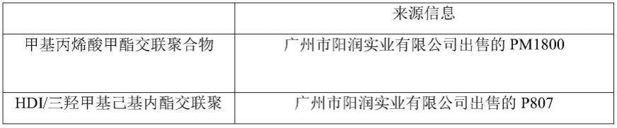 抗蓝光乳液及其制备方法、抗蓝光烤粉眼影及其制备方法与流程