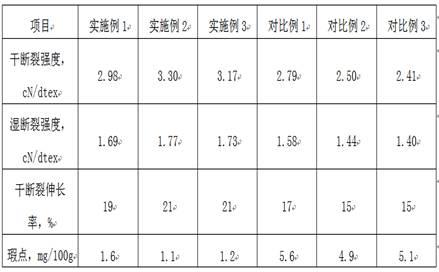 一种含橙和茶活性成分的粘胶纤维及其制备方法与流程