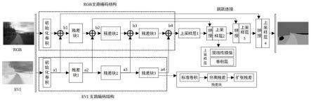 基于多光谱图像融合的森林非结构化场景分割方法