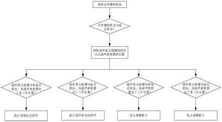 具有超声波预洗功能的洗衣机及其控制方法与流程