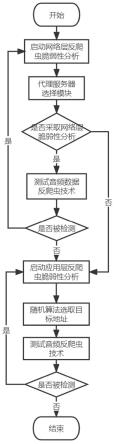 一种针对音频数据反爬虫技术脆弱性分析方法及系统