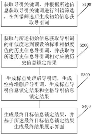 一种快速锁定目标信息的方法及其平台与流程