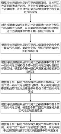 一种橡胶制品气泡检测方法及系统与流程