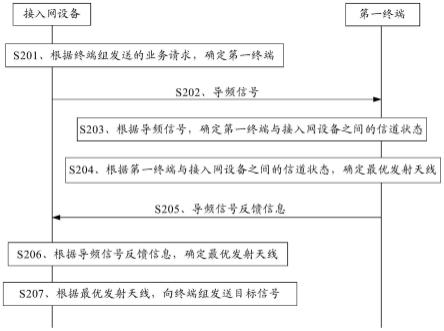 一种信号发送方法、装置、电子设备及存储介质与流程