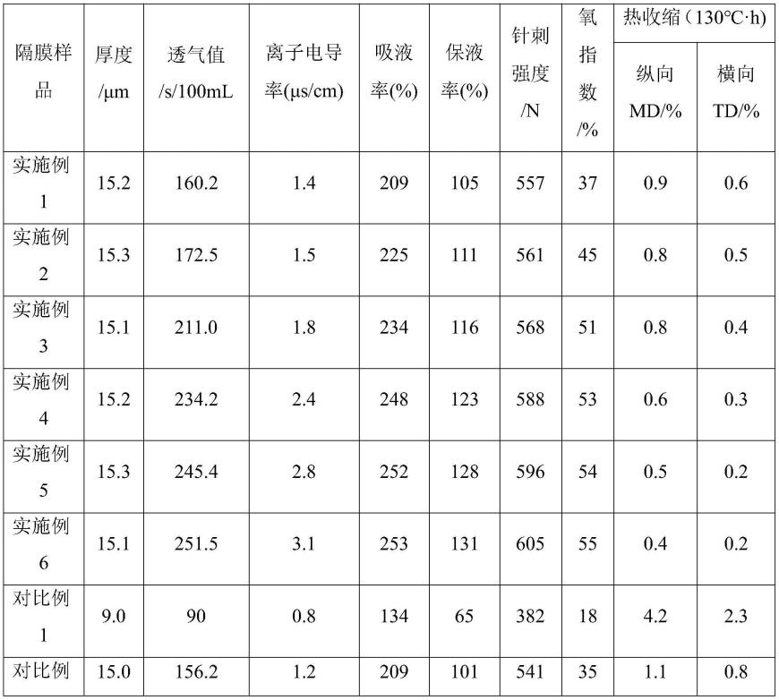 基于氢氧化铝同轴纳米管的锂离子电池隔膜及其制备方法与流程