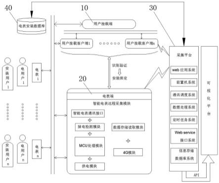 多平台数据融合的远程电表安装助手系统及其使用方法与流程