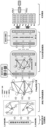 一种基于强化学习增强的图嵌入专家实体对齐方法