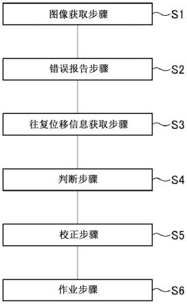 机器人系统的控制方法及机器人系统与流程