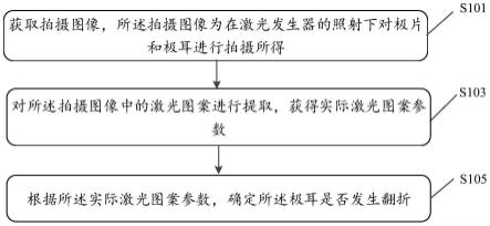 极耳翻折检测方法、装置、系统、电子设备及存储介质与流程