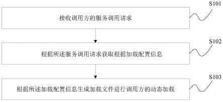 动态加载方法及装置与流程