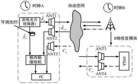 一种量子增强远距时钟同步方法及系统