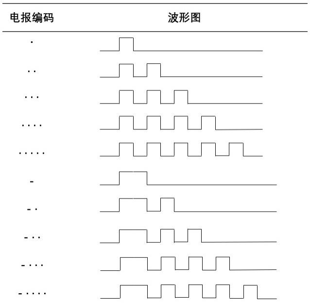 一种反映人体运动意图的信号处理方法与流程