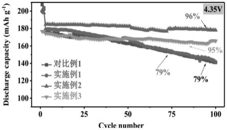 一种含3-异丙基苯硼酸乙烯乙二醇酯添加剂的电解液及其制备和应用