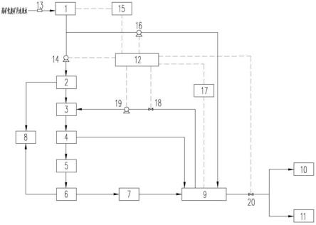 一种高矿化度矿井水稳定达标排放系统的制作方法