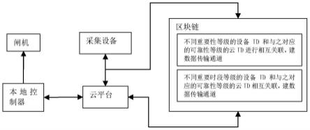 一种基于区块链的安全监控系统的制作方法