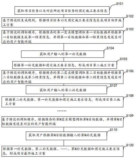 目标分层迭代方法、装置及电子设备