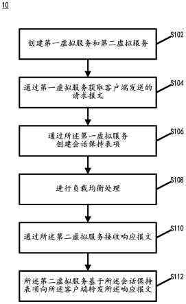 基于8583协议的双向会话保持方法和装置与流程