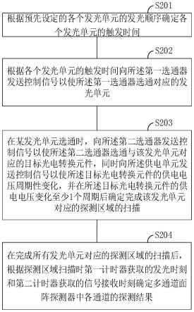 固态激光雷达控制方法、控制单元及固态激光雷达与流程