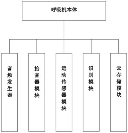 一种具备睡眠质量监测的睡眠呼吸机的制作方法