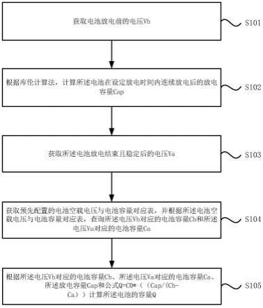 一种电池容量快速检测方法及电池容量快速检测系统与流程