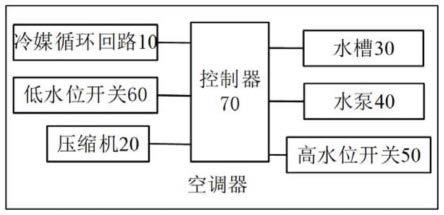 空调器及其水泵的衰减补偿控制方法与流程