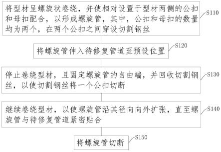 一种管道修复方法与流程