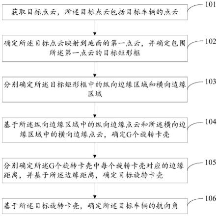 车辆航向角计算方法、车辆位姿计算方法、装置及设备与流程