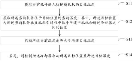 一种轧件温度的控制方法和装置与流程