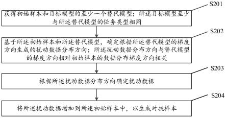 对抗样本生成方法、目标模型训练方法及装置与流程