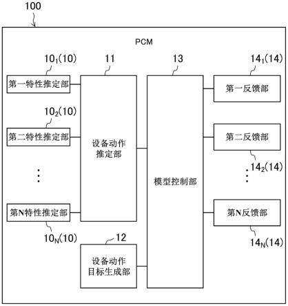 控制装置及控制系统的制作方法