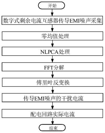 一种数字式剩余电流互感器的传导EMI噪声分析方法与流程