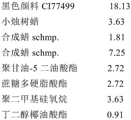 用于生产蜡制品的工艺的制作方法