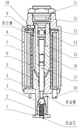 一种电液调速器的双模式停车电磁阀的制作方法