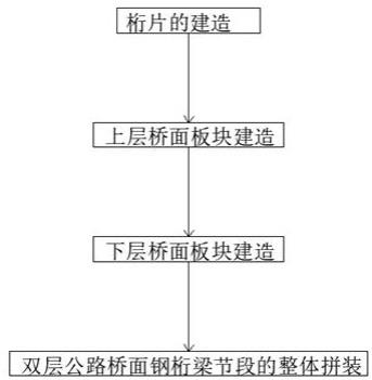 一种双层公路桥面钢桁梁节段制造拼装工艺的制作方法