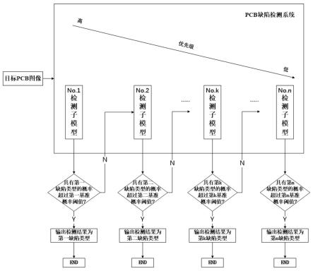 PCB缺陷检测系统及PCB缺陷检测方法与流程