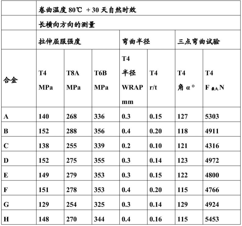 制造用于机动车车身的结构组件的改进的方法与流程