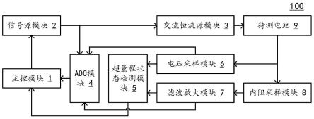 一种基于数字正交锁相技术的锂电池电压及内阻检测电路的制作方法