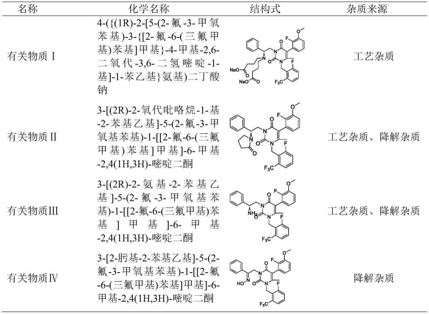 艾拉戈克钠原料药及其有关物质的HPLC检测方法与流程