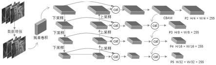 基于多层次残差网络感知和注意力机制的小目标检测方法与流程