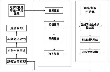 无人车轨迹规划方法