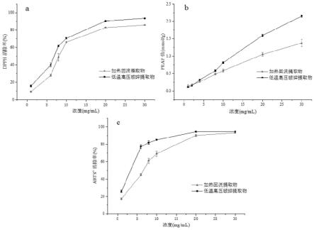 一种天麻微囊及其制备方法与应用