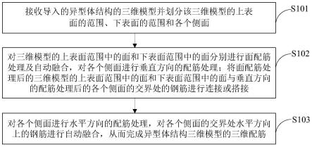 异型体结构的三维配筋方法及装置与流程