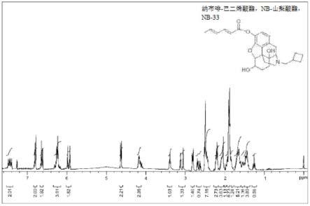 通过阿片类己二烯酸酯和任选取代的己二烯酸酯增强阿片受体结合的组合物及方法与流程