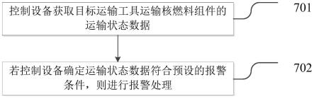 燃料组件运输报警方法、装置、系统、设备及存储介质与流程